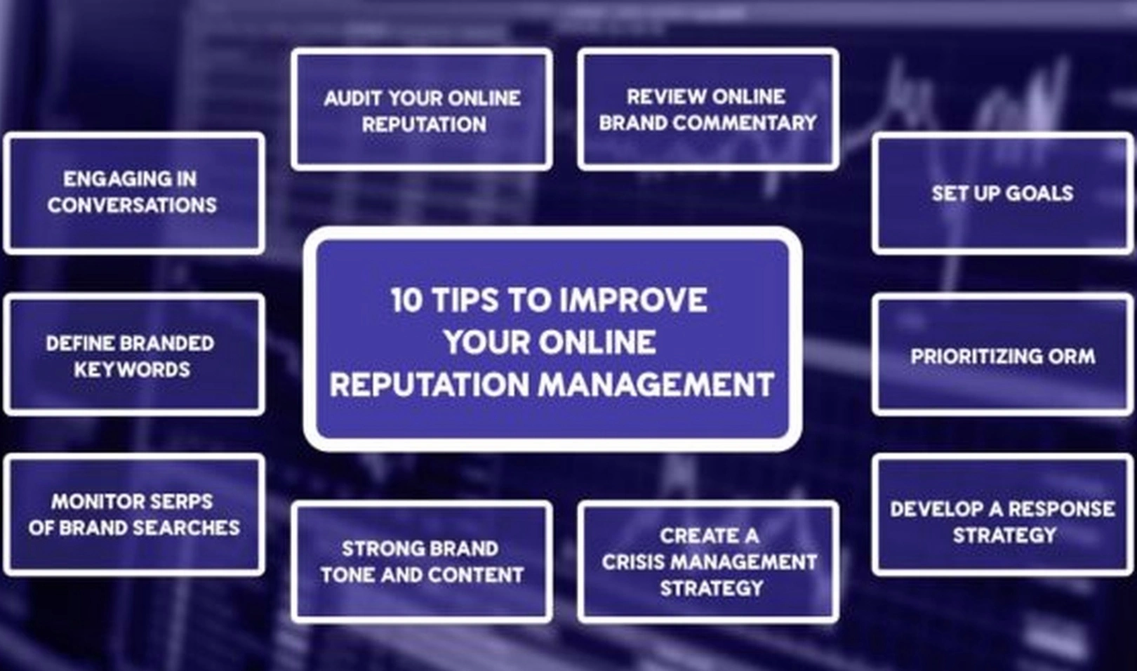 Professional reputation management coaching session